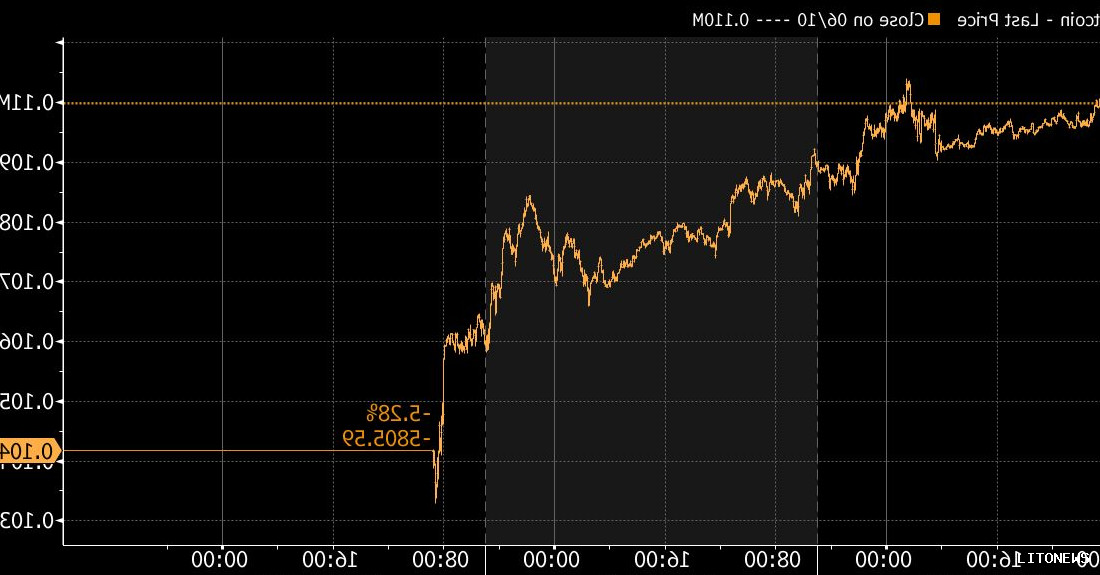Read more about the article Bitcoin Price Plummets Amid Israel-Iran Conflict: What's Next?